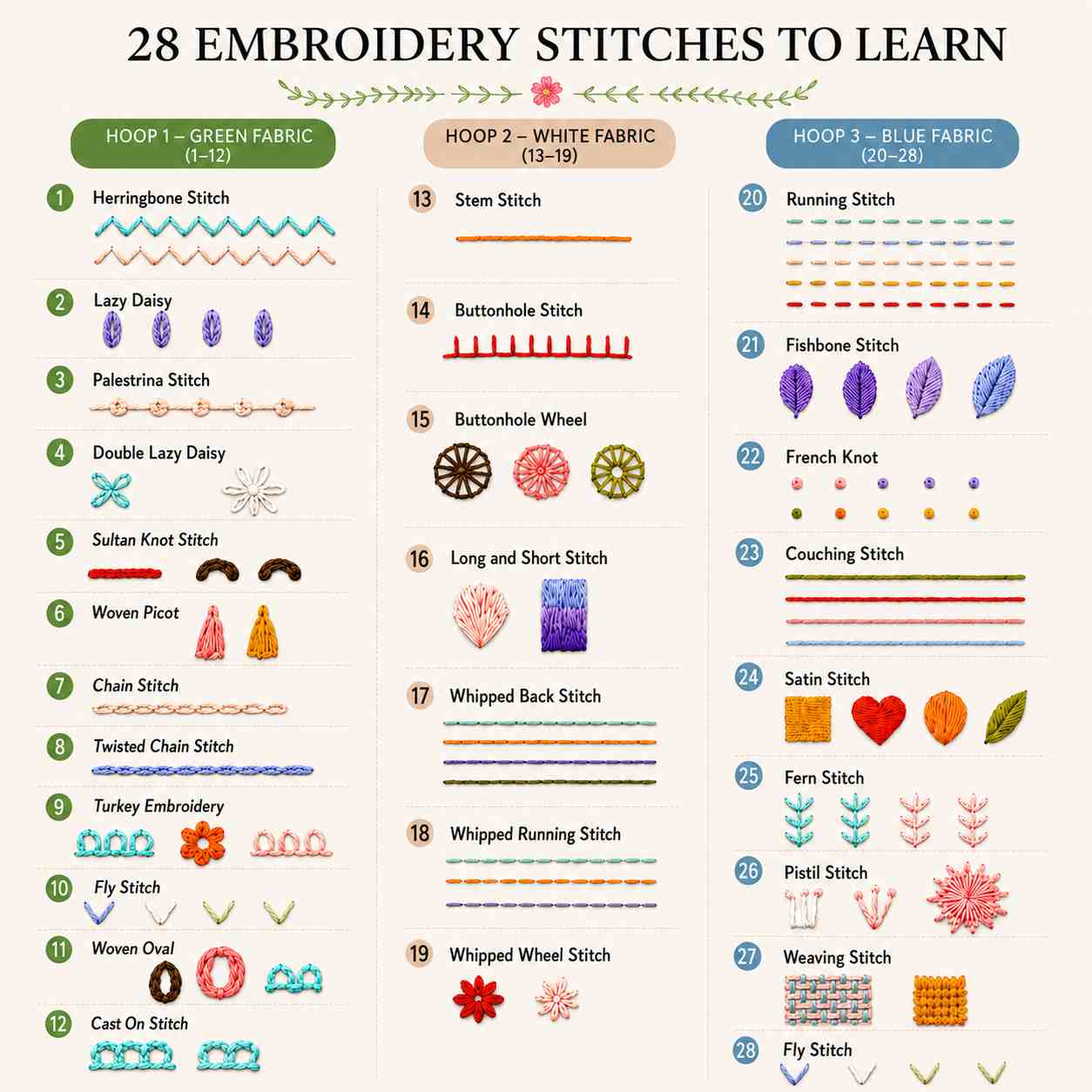🌻🧵CraftHoop Stitch & Learn Beginner Embroidery Kit – Summer Edition